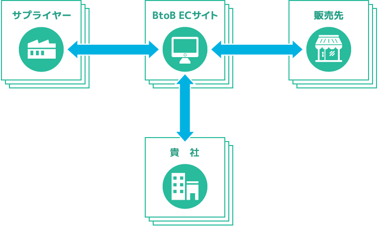 EC-Rider
