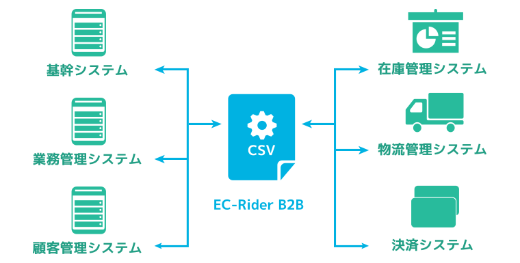 EC-Rider